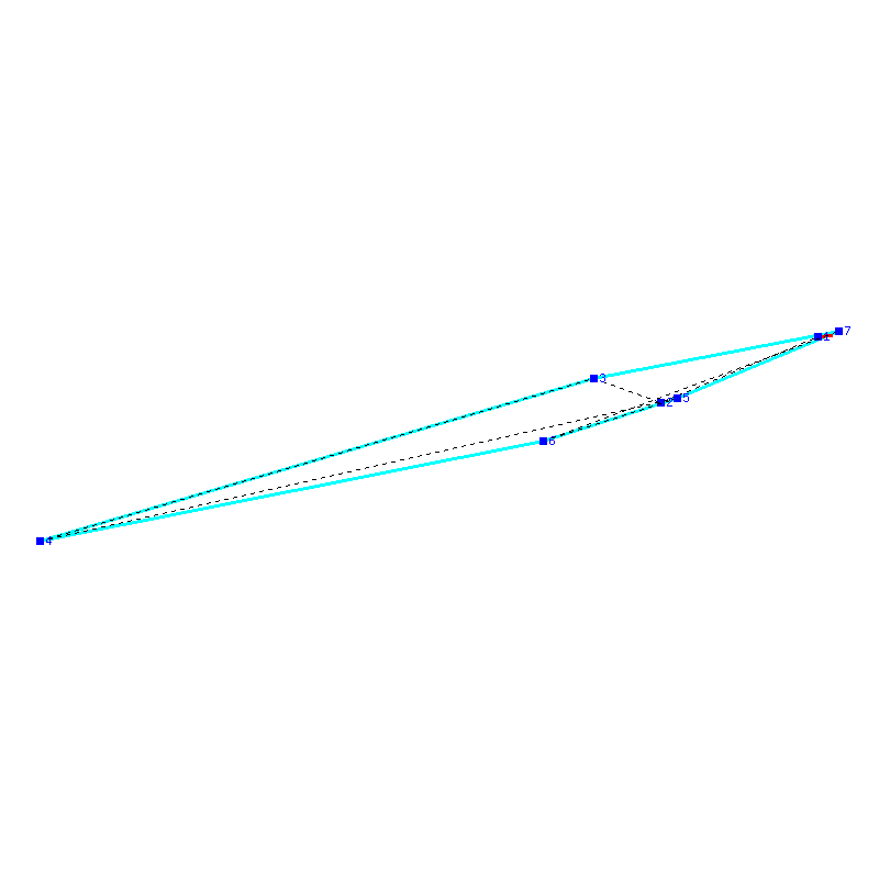 Flugauswertung